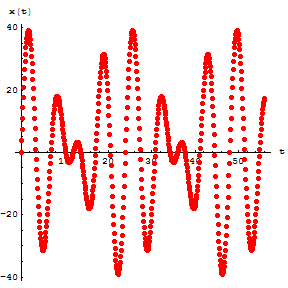 [Graphics:../HTMLFiles/Physics, Oscillations_114.gif]